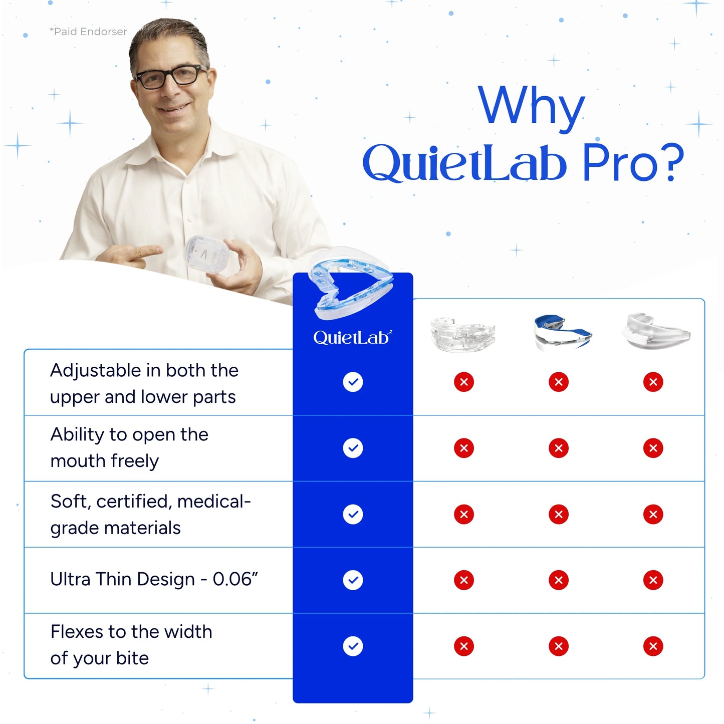 QuietLab Pro® Anti-Snoring Mouthpiece