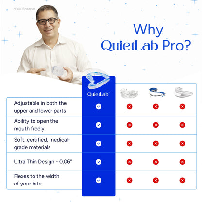 QuietLab Pro® Anti-Snoring Mouthpiece